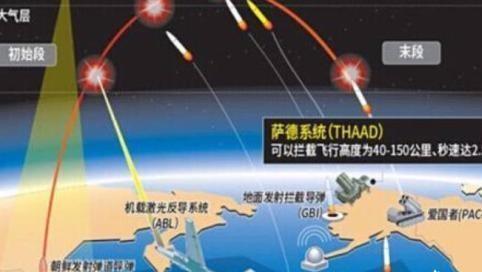 俄罗斯多款武器试射 制衡效力与军备竞赛风险评析