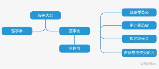科技为善，行稳致远 海康威视的ESG实践与智能物联新未来