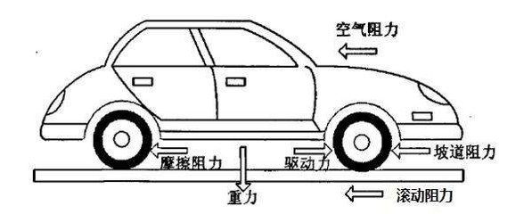 总听厂家宣传风阻系数，你真的了解吗？别被忽悠了！