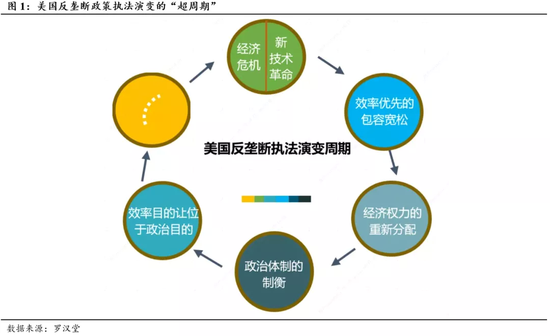 反垄断浪潮下，中国科技巨头的破局之路 从海外镜鉴到本土实践