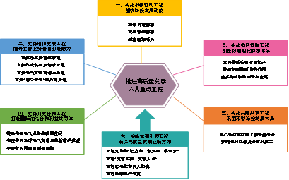 制衡科技 推进高质量发展的实践路径与成效评估