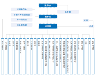 证券之星ESG观察 | 大豪科技 践行绿色低碳运营，共筑可持续未来