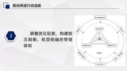 制衡科技 2018-2019广东省级科技计划管理体系改革实施方案解读