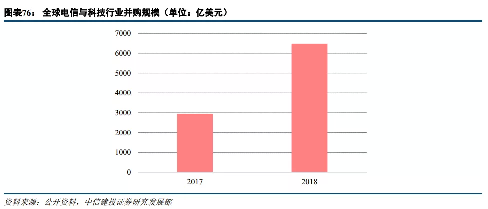 长和(00001)深度报告 长风破浪，以和为贵——制衡科技的多元化巨头价值重估